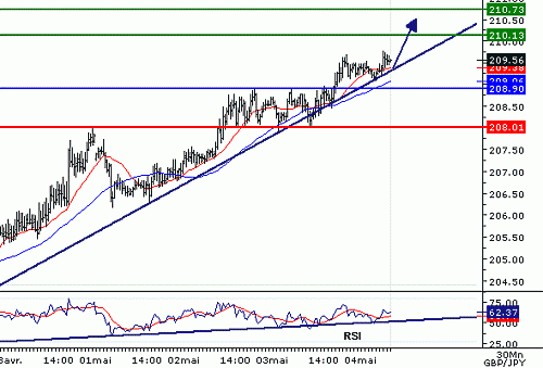 GBPJPY_20060504080102.gif‏