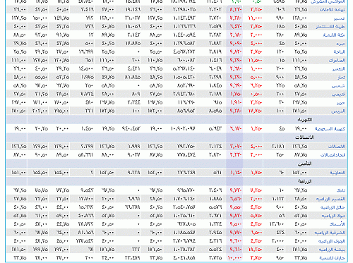 saudi-market.gif‏