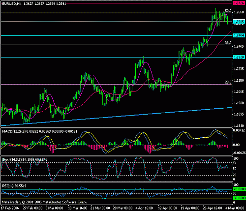 eur-usd-04-05-2006.gif‏