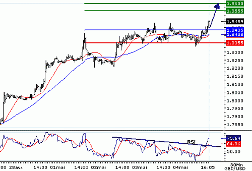 GBPUSD20060504164552.gif‏