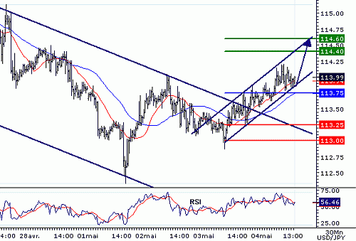 USDJPY20060504134213.gif‏