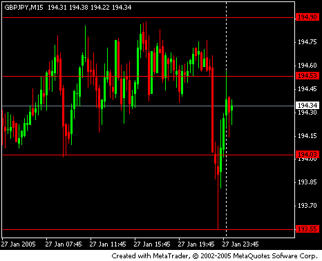 gbp.jpy 15 min.gif‏