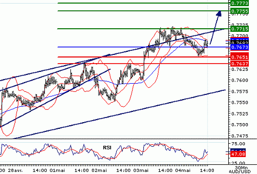 AUDUSD20060504140820.gif‏