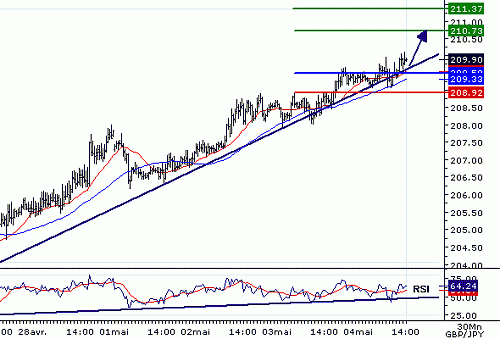 GBPJPY_20060504140316.gif‏