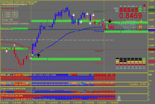 aud_usd.gif‏