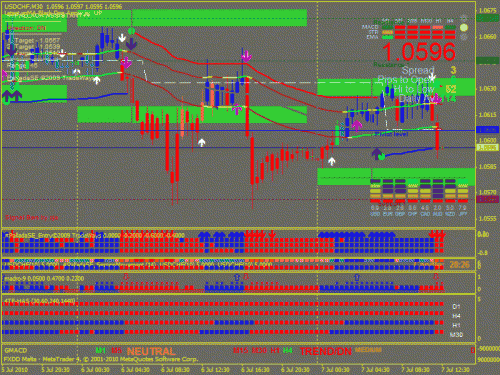 usd chf.gif‏