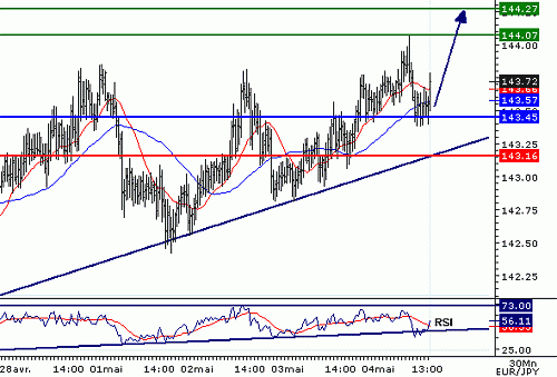 EURJPY_20060504135507.gif‏