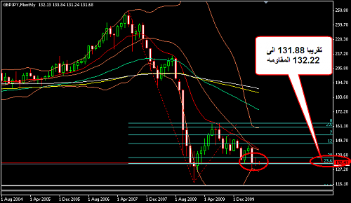 GBPJPY 6.png‏