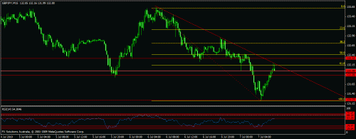 eurjpy.gif‏