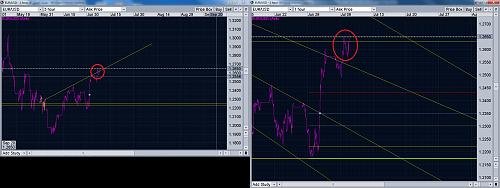 EURUSD.jpg‏