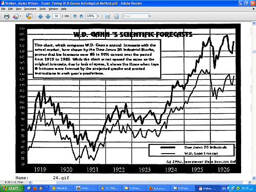 gan & dow jones.PNG‏