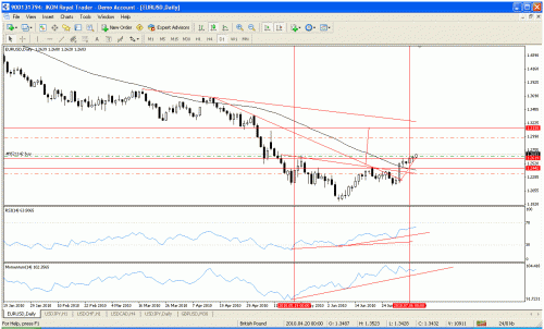 eurusd1.gif‏