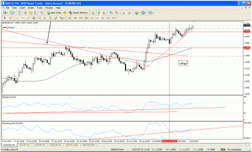 eurusd2.gif‏