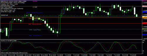 gbpusd_09jul2010_1844.gif‏