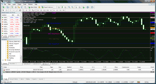 gbpusd_09jul2010_2144.gif‏