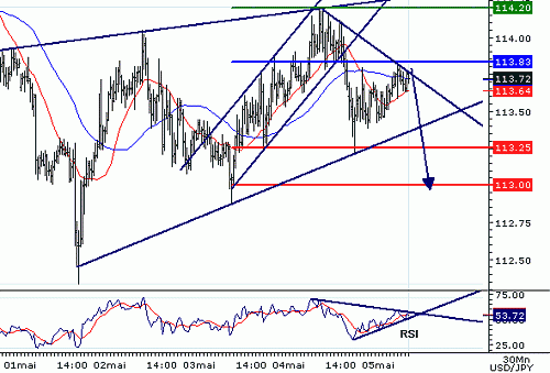 USDJPY20060505080843.gif‏