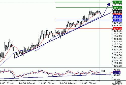 GBPJPY_20060505080150.gif‏