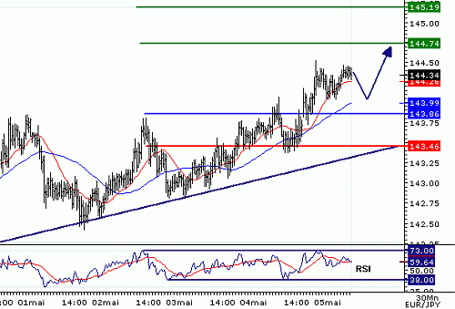 EURJPY_20060505075922.gif‏