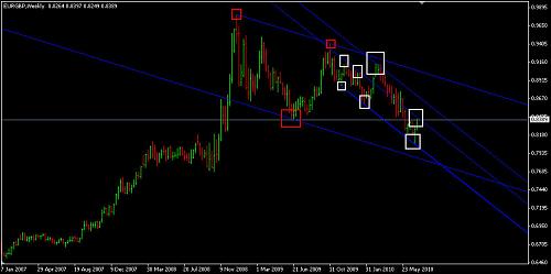 EURGBP 6.jpg‏