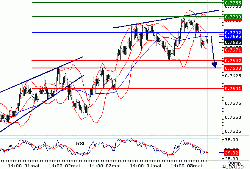 AUDUSD20060505074909.gif‏