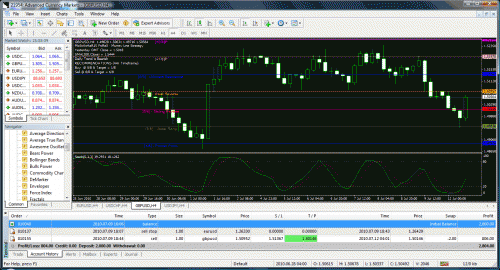 gbpusd_12jul2010_0401.gif‏