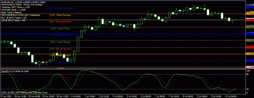 eurusd_12jul2010_1607.gif‏