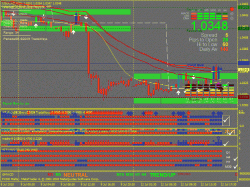 buy usd cad.gif‏