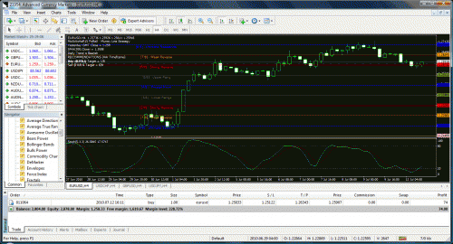 eurusd_12jul2010_1919.gif‏