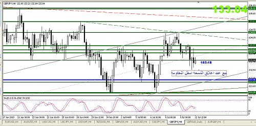 gbp  jpy.jpg‏