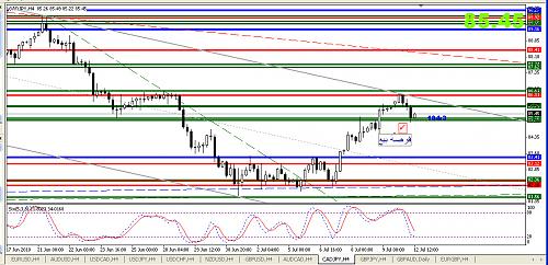 CAD JPY.jpg‏