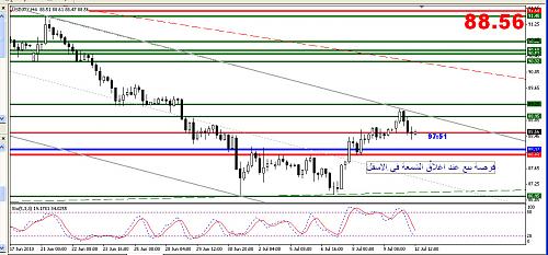 USD JPY.jpg‏