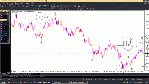 GBP_USD_DAILY.GIF‏