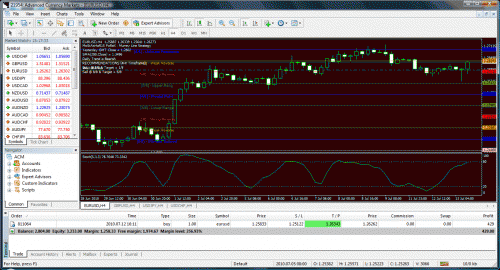 eurusd_13jul2010_1517.gif‏