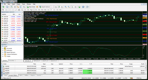 eurusd_13jul2010_1621.gif‏