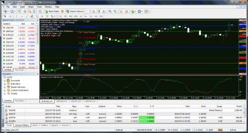 eurusd_13jul2010_2103.gif‏