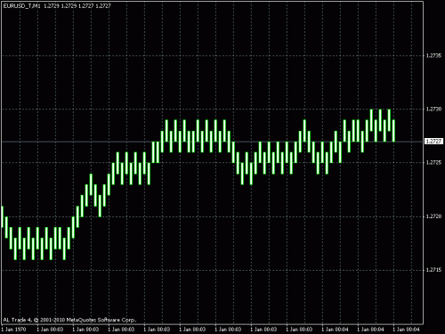 eurusd.gif‏