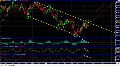 GBPUSD 52.jpg‏