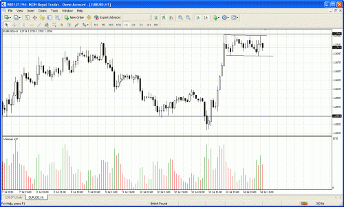 eurusd2.gif‏