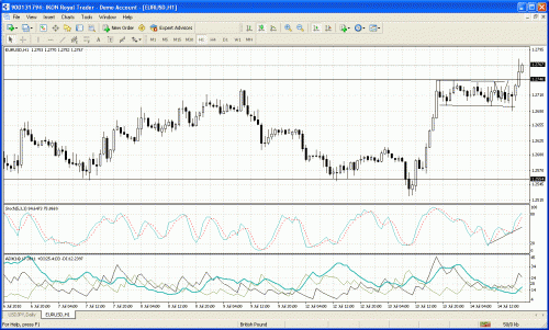 eurusd3.gif‏