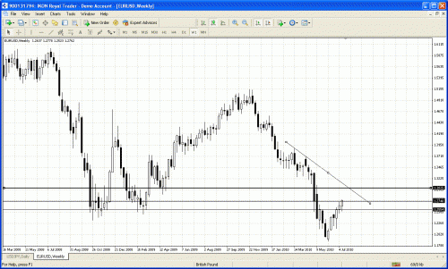 eurusd4.gif‏