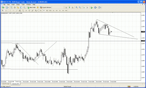 eurusd5.gif‏