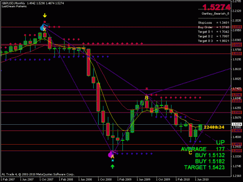 gbp.gif‏