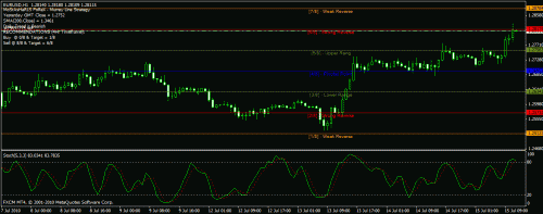 04_eurusd_15jul2010_1214.gif‏