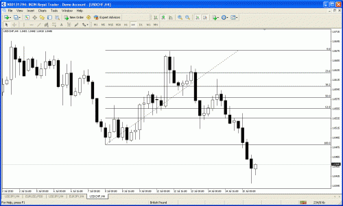 eurusd5.gif‏