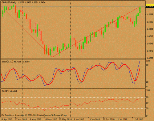 gbp.gif‏