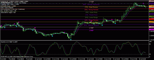 eurusd_16jul2010_0729.gif‏