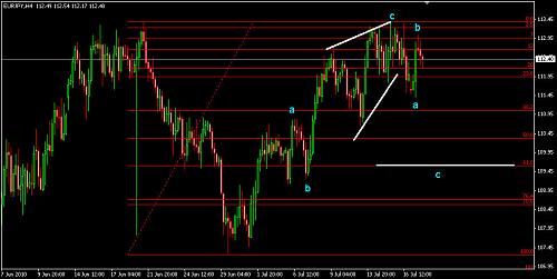 EURJPY 1.jpg‏