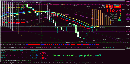 gbpusd weekly.gif‏