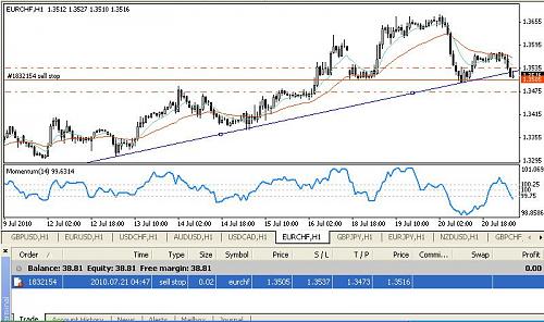 EURCHF.JPG‏