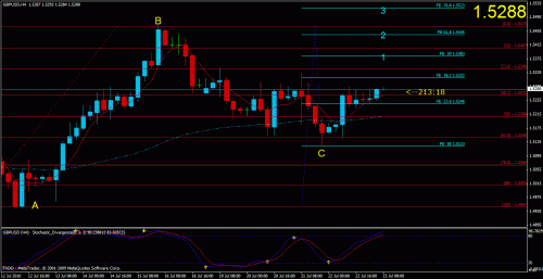 gbp fri2.gif‏